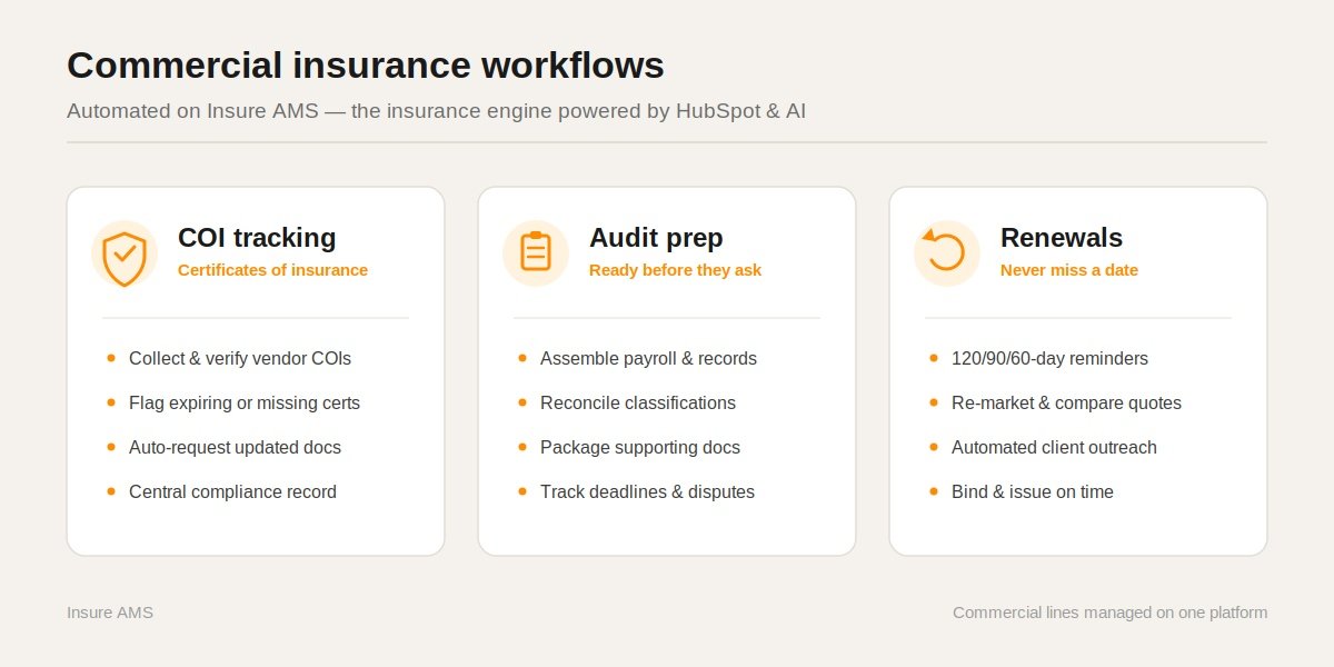Commercial insurance workflows on Insure AMS — COI tracking, audit prep, and renewal management automated on HubSpot